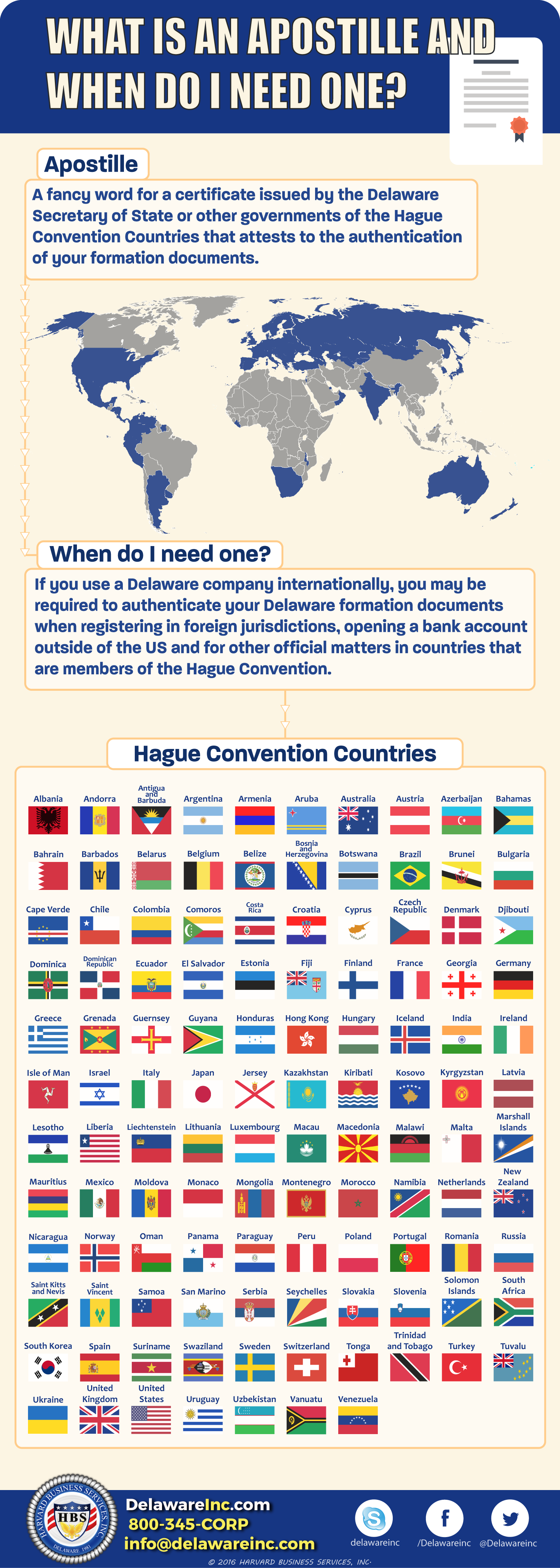 Hague Convention Apostille Countries [Infographic] Harvard Business