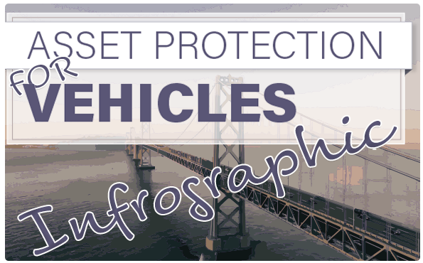 Asset Protection for Vehicles