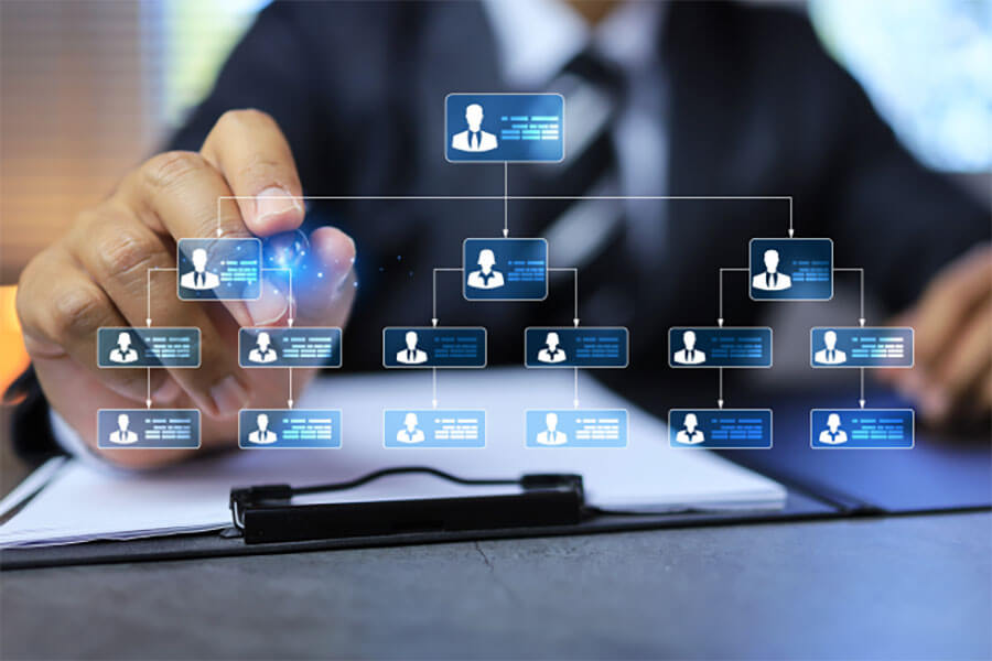 Corporation Structure