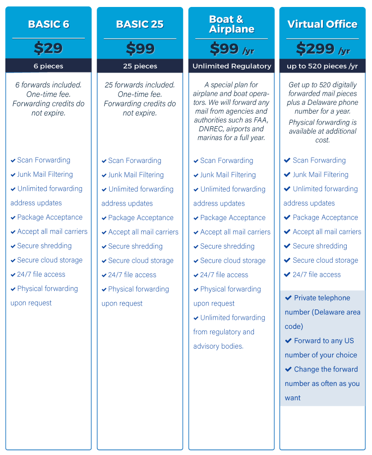 Delaware Mail Forwarding & Virtual Office