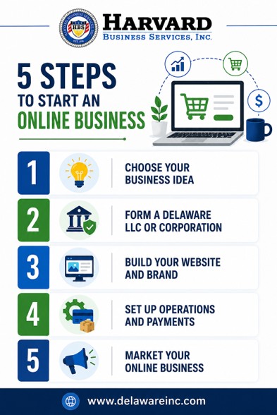 start an online business in five simple steps