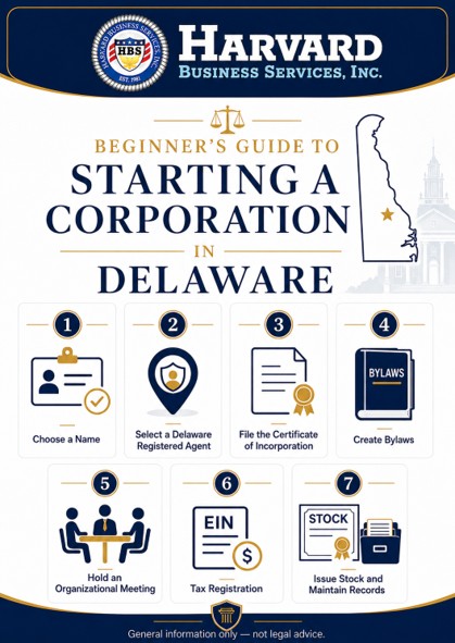 Starting a Delaware Corporation