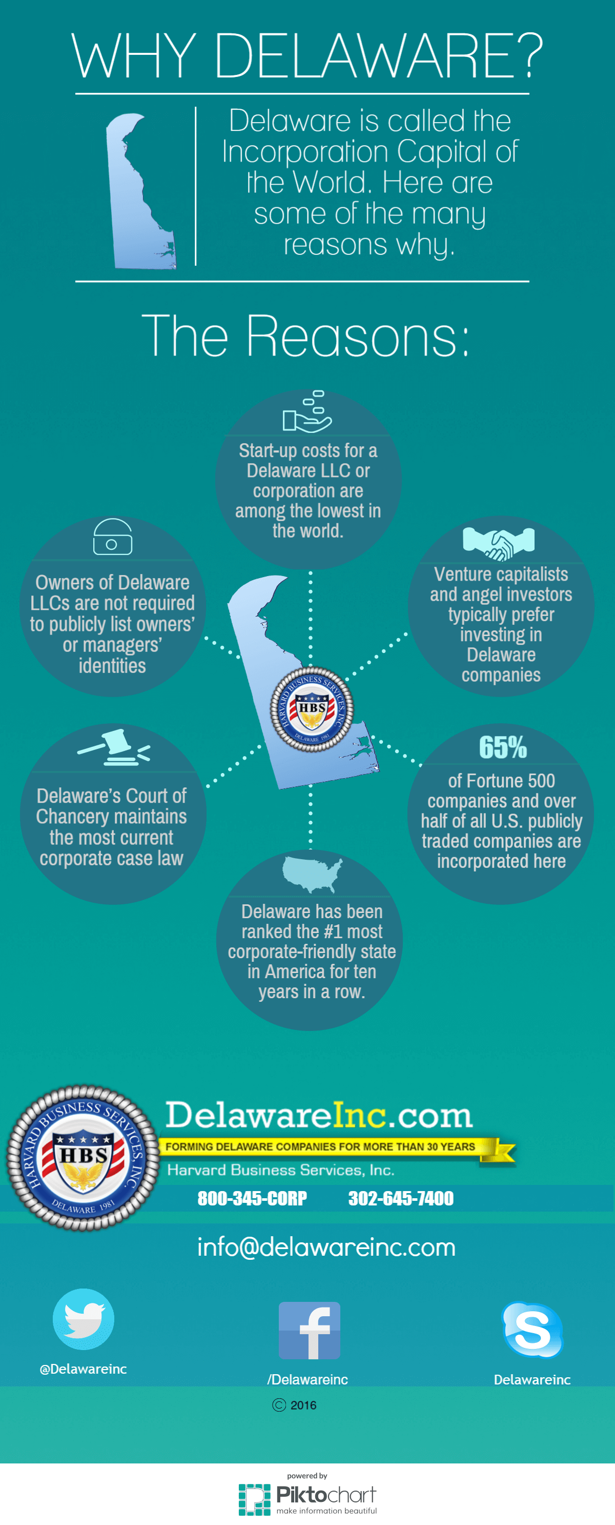 Why Incorporate in Delaware? [INFOGRAPHIC]