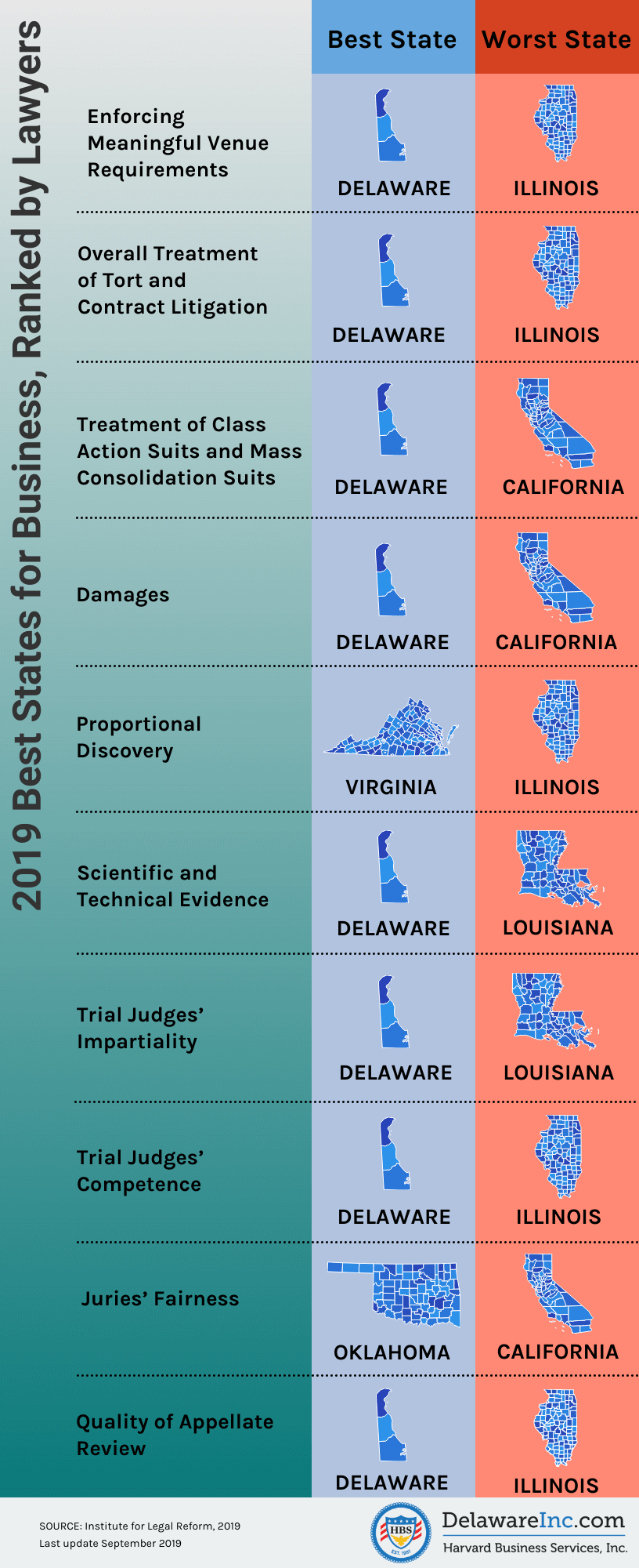 Best Businesses to Start in California in 2020 - nancyrubin