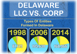 Corporation vs LLC