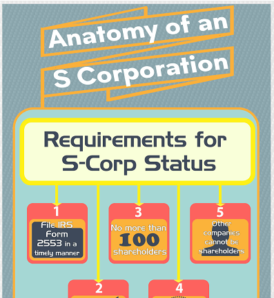 requirements for s-corp status