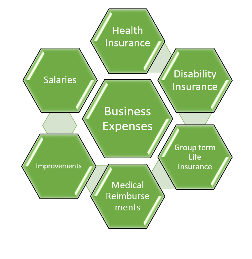 What Is C Corp? Harvard Business Services, Inc.