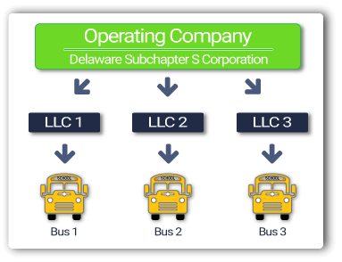 Asset Protection for School Bus Drivers