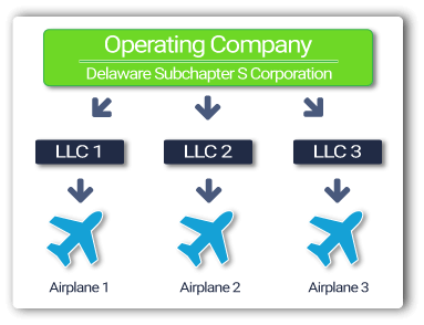 Asset Protection for Airplane Owners