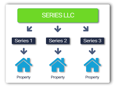 Asset Protection for Real Estate Investors