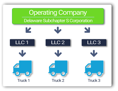 Asset Protection for Truckers