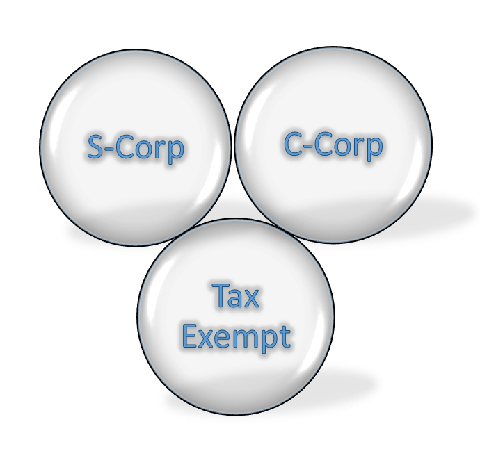 Types of Taxation for Corporation