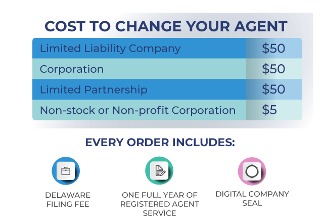 COA COST